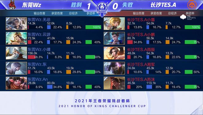 赛的系统性