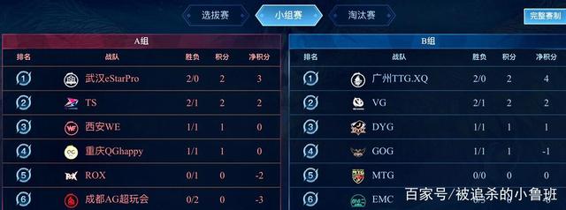 关键环节上 关键环节上
